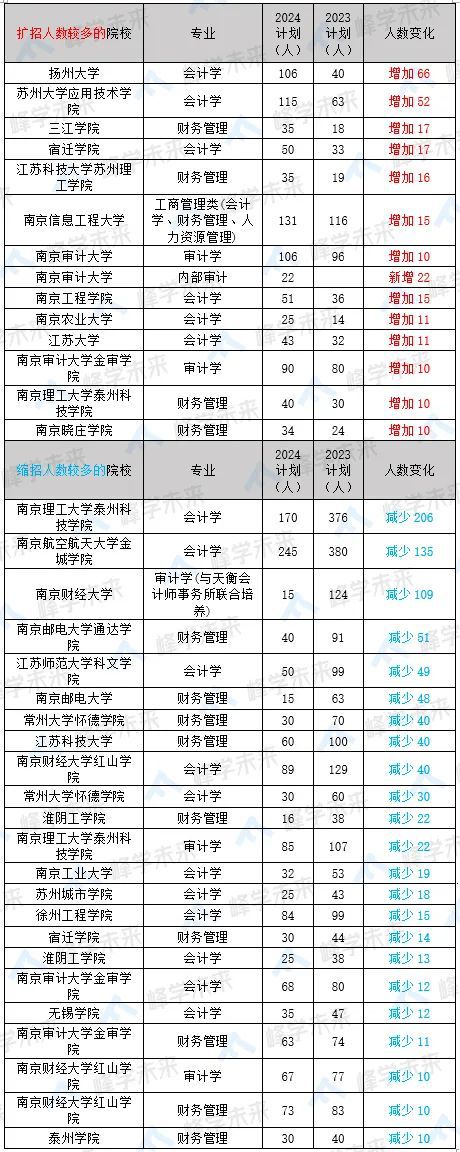 南通大学本科生招生_南通招生本科大学生人数_南通招生本科大学生多少人