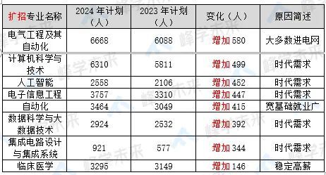 南通招生本科大学生人数_南通大学本科生招生_南通招生本科大学生多少人