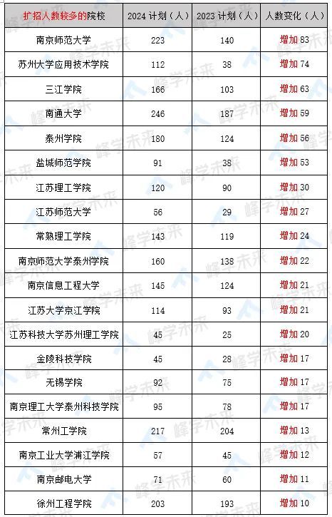 南通招生本科大学生多少人_南通招生本科大学生人数_南通大学本科生招生