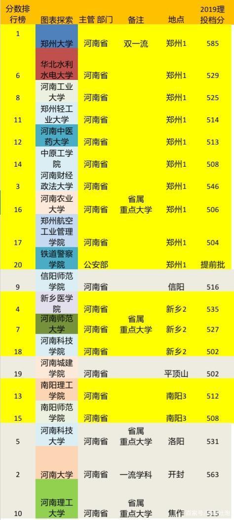 郑州大学襄阳招生简章_郑大招生简章2021河南_襄阳招生郑州大学简章