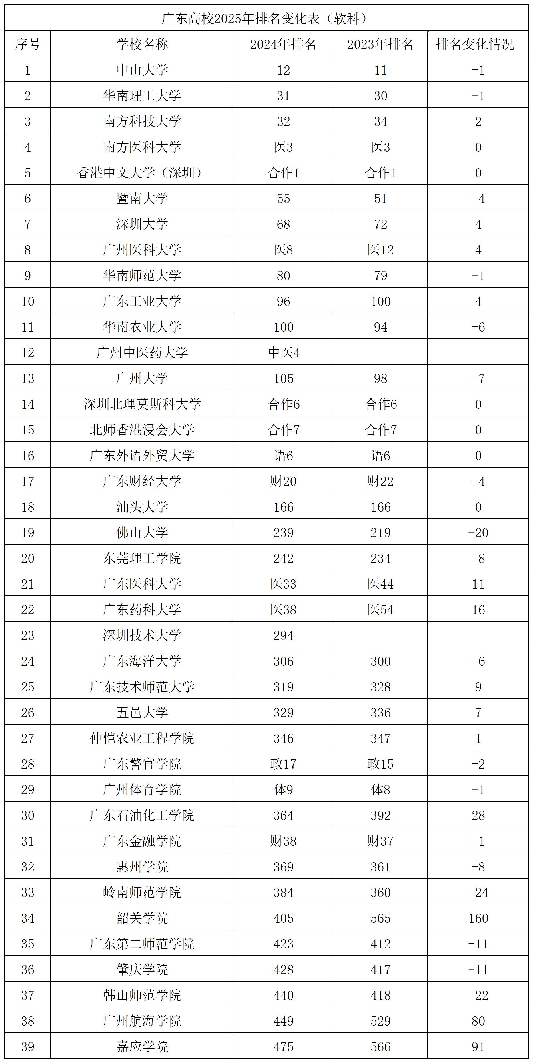 广东工业排名最多的城市排名_广东工业gdp排名_广东工业大学往年排名