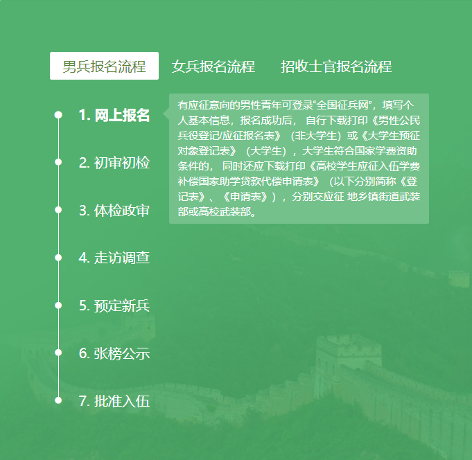 @应征青年，2022年征兵报名通道已经开启