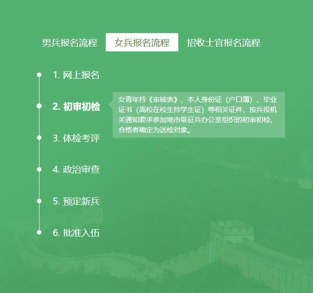 @应征青年，2022年征兵报名通道已经开启