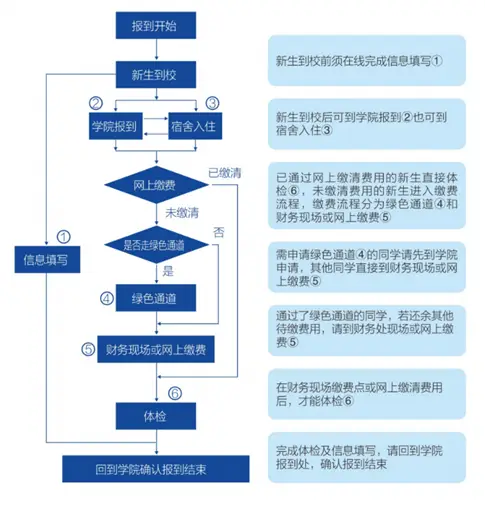 电大成人大学有些什么专业_电大成考是啥意思呢_大学成电