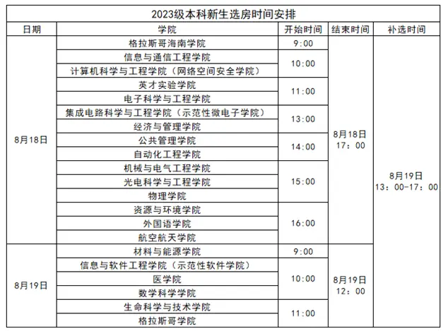 电大成人大学有些什么专业_大学成电_电大成考是啥意思呢