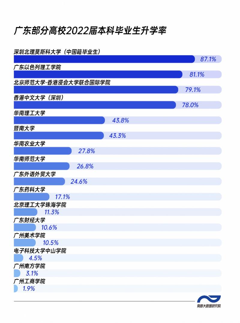 华南农业大学就业去向_华南农业大学农学就业_华南农业大学各专业就业情况
