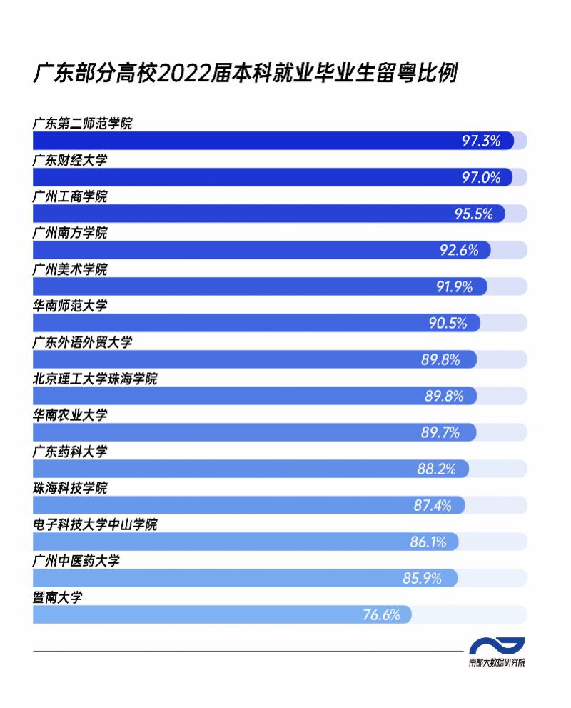 华南农业大学各专业就业情况_华南农业大学农学就业_华南农业大学就业去向