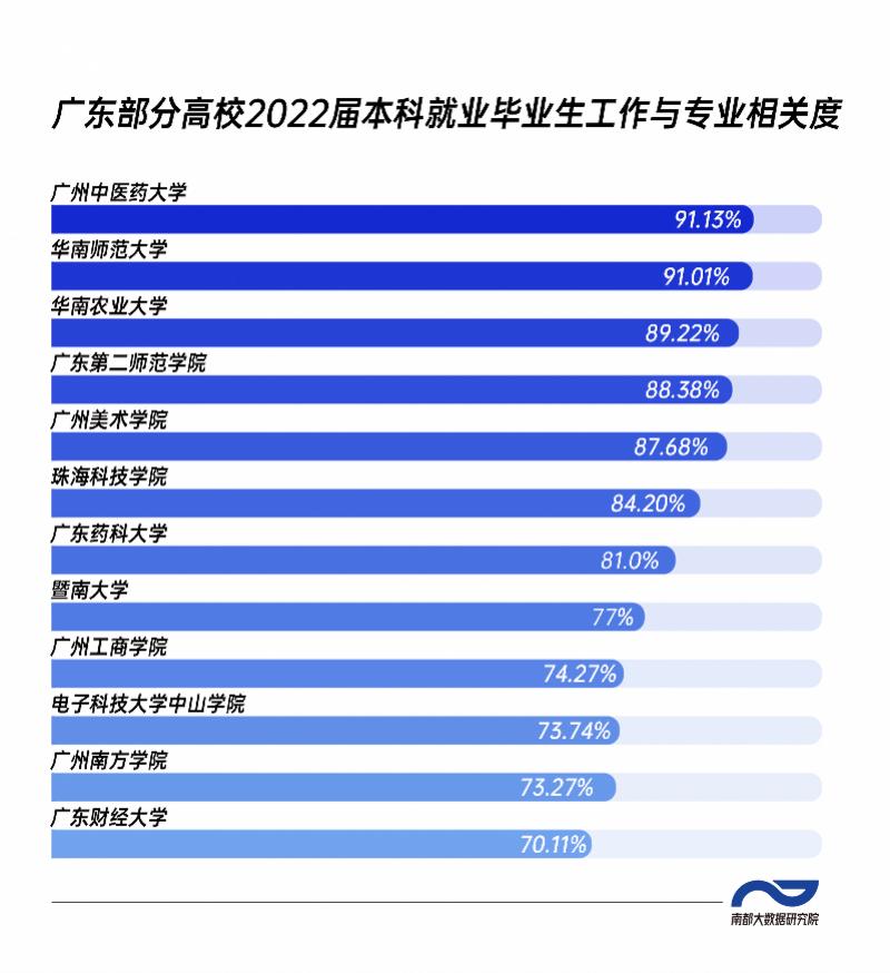 华南农业大学各专业就业情况_华南农业大学就业去向_华南农业大学农学就业