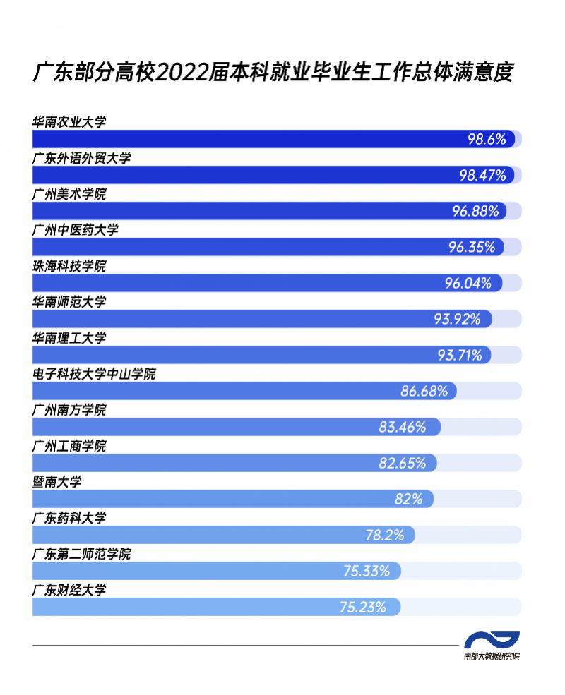 华南农业大学各专业就业情况_华南农业大学农学就业_华南农业大学就业去向