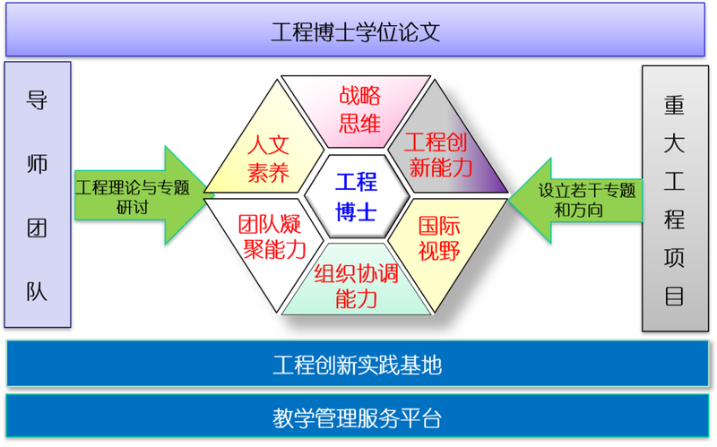 北京大学2012级博士生_博士生在北京年薪多少_北京博士读几年
