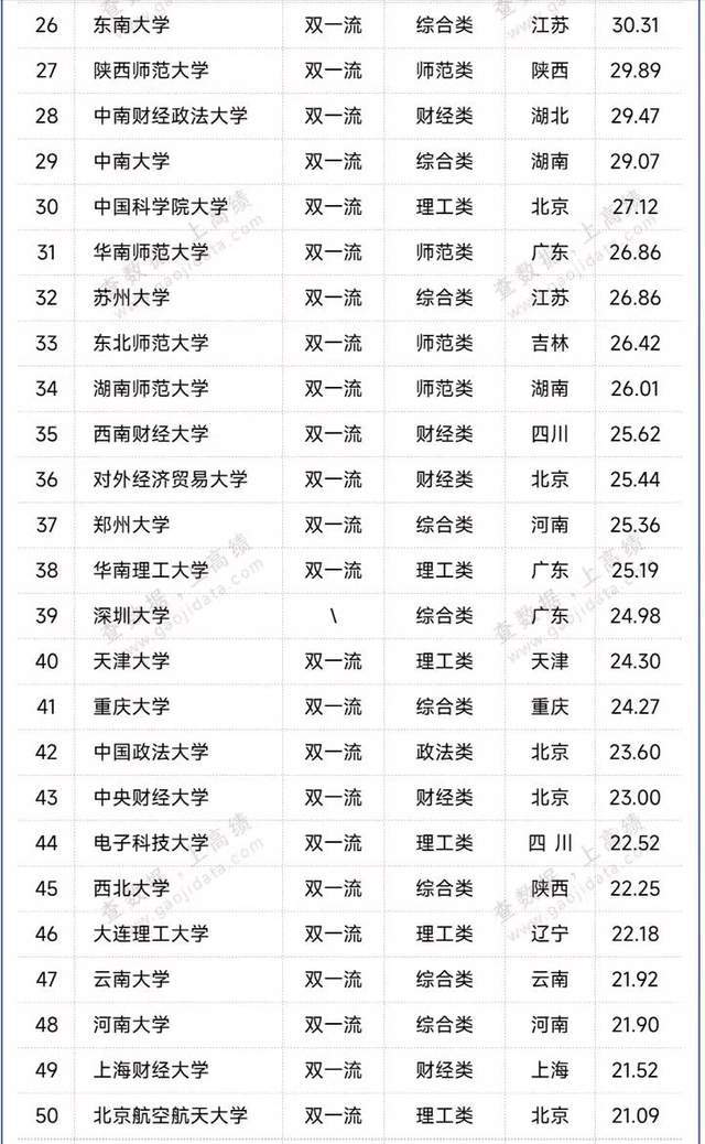 南京师范双一流_南京师范大学是不是双一流吗_南京师范大学双一流是什么意思