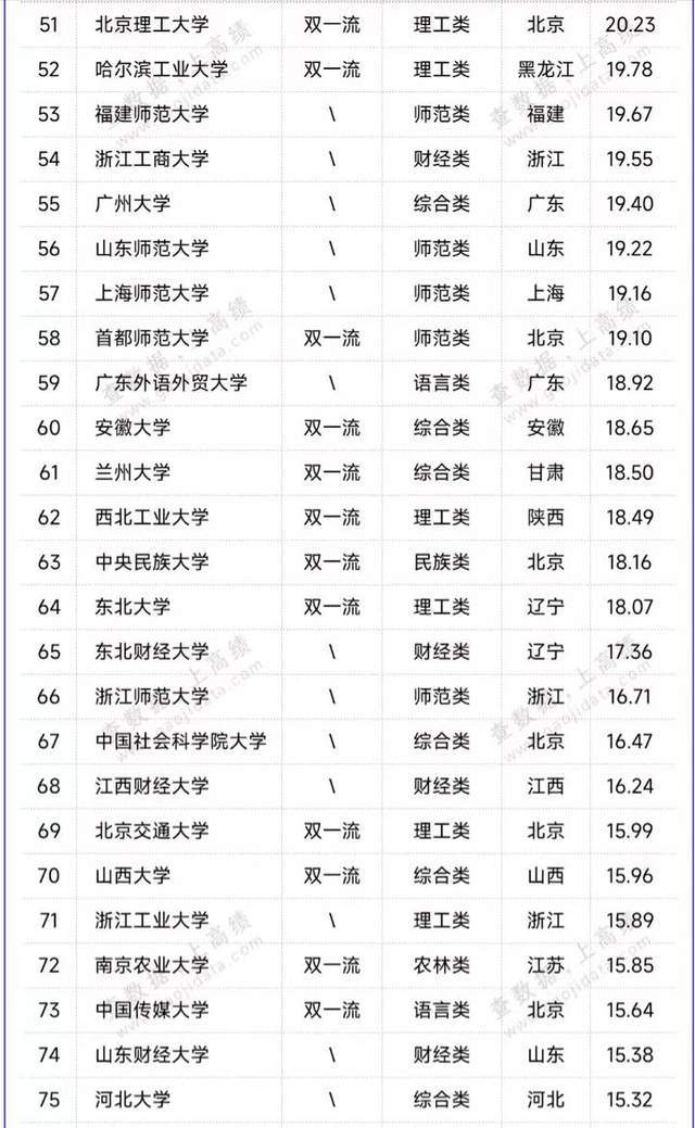 南京师范大学是不是双一流吗_南京师范大学双一流是什么意思_南京师范双一流