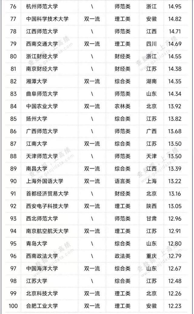 南京师范大学是不是双一流吗_南京师范双一流_南京师范大学双一流是什么意思