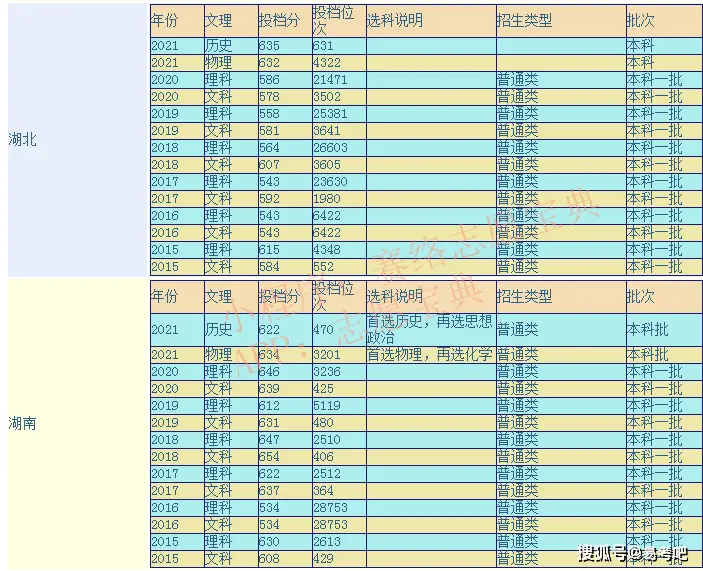 武汉大学管理学院_武汉大学学生管理怎么样_武汉大学管理学