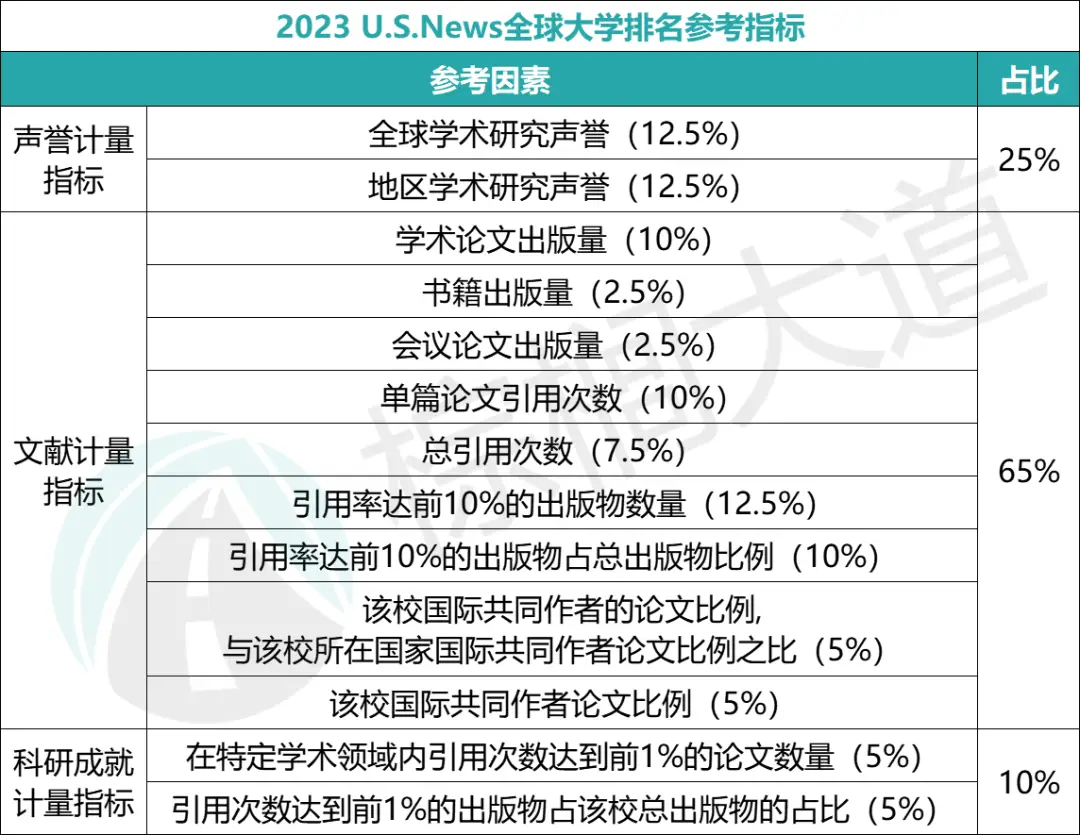 挪威的大学世界排名_挪威大学排名世界_挪威名牌大学