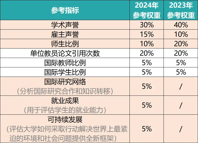 挪威的大学世界排名_挪威大学排名世界_挪威名牌大学