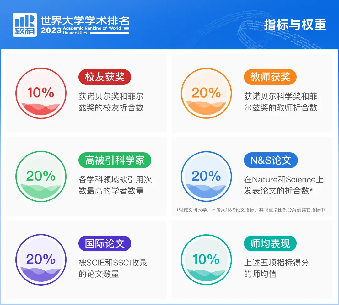 挪威名牌大学_挪威的大学世界排名_挪威大学排名世界