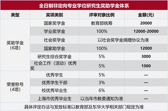 东华大学双一流建设_东华大学录取的分数线_东华大学211工程
