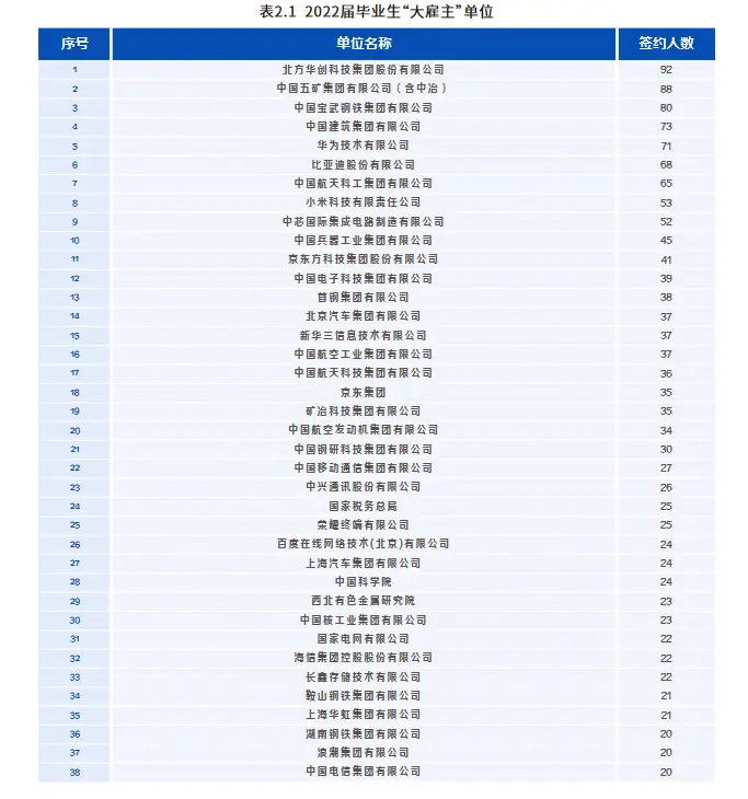 _北京科技大学这个学校怎么样_ 2022年度北京地区就业工作先进集体 