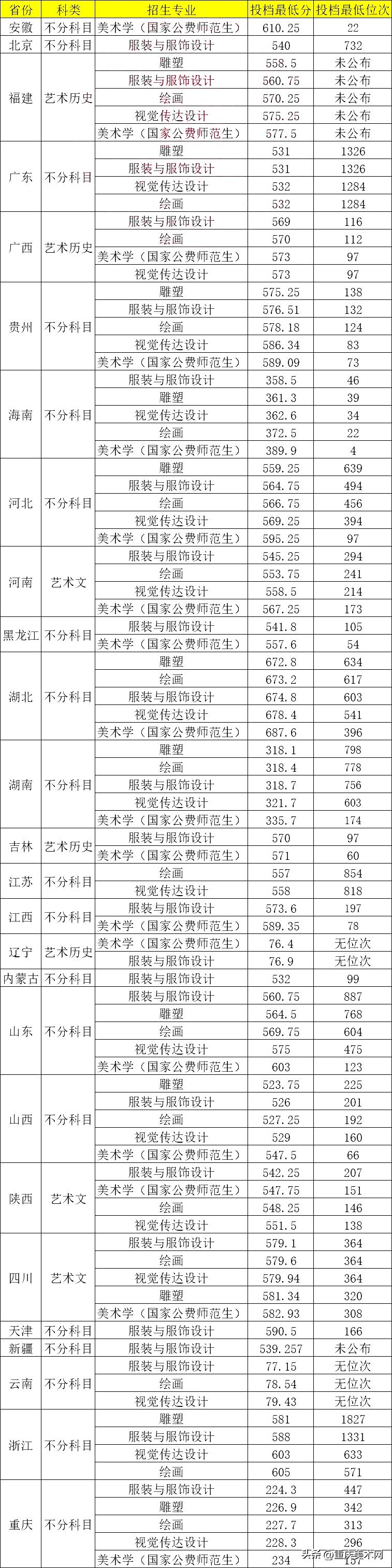 西南大学美术学院博士点_西南大学内蒙古分数线2015年_西南大学双一流建设