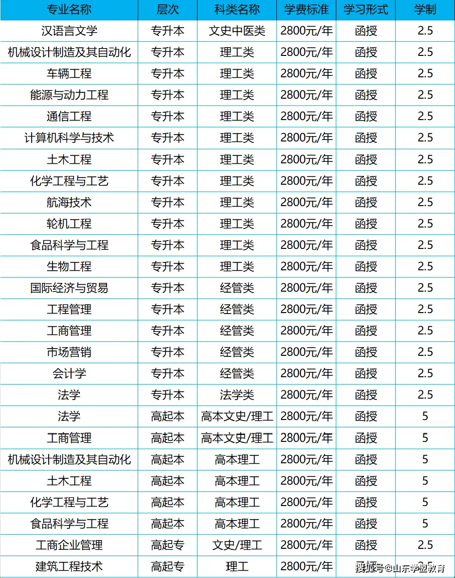 烟台大学2017最强专业_烟台大学成人教育专业_山东省成人高等教育品牌专业