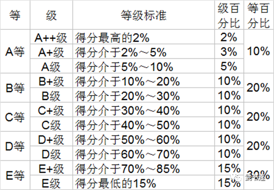 延安大学西安创新学院教师创新能力排名_武书连2020中国民办大学独立学院教师创新能力排行榜_延安大学创新学院对比
