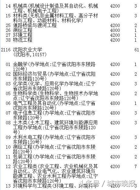 延边大学2017录取线_吉林省高考第一批A段录取结果_吉林省高考志愿征集时间调整