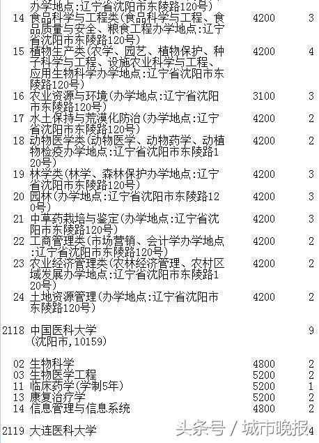 吉林省高考第一批A段录取结果_吉林省高考志愿征集时间调整_延边大学2017录取线