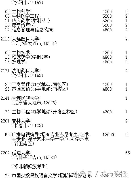 吉林省高考第一批A段录取结果_吉林省高考志愿征集时间调整_延边大学2017录取线