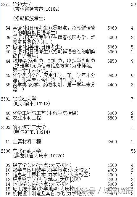 延边大学2017录取线_吉林省高考志愿征集时间调整_吉林省高考第一批A段录取结果