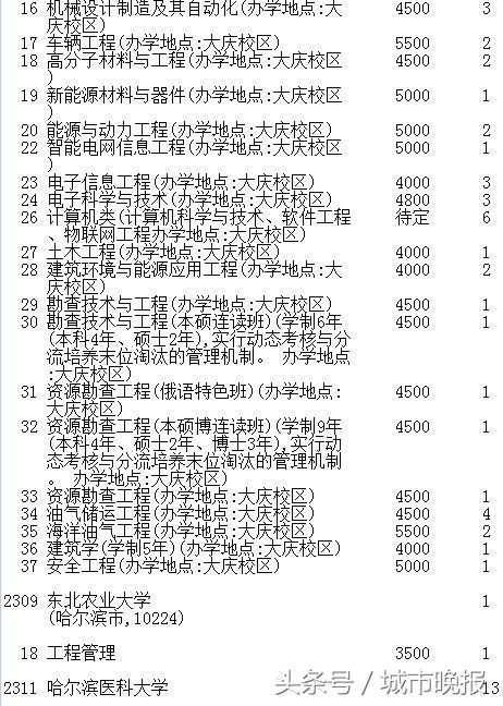 吉林省高考第一批A段录取结果_吉林省高考志愿征集时间调整_延边大学2017录取线