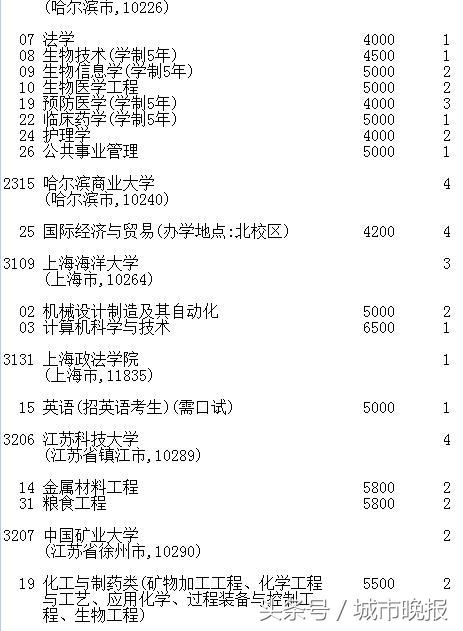 吉林省高考志愿征集时间调整_吉林省高考第一批A段录取结果_延边大学2017录取线