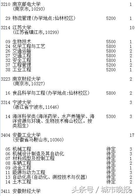 吉林省高考志愿征集时间调整_吉林省高考第一批A段录取结果_延边大学2017录取线