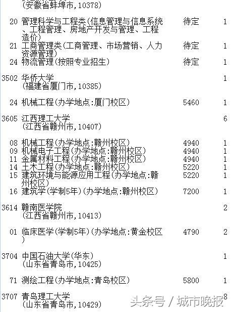 吉林省高考第一批A段录取结果_延边大学2017录取线_吉林省高考志愿征集时间调整