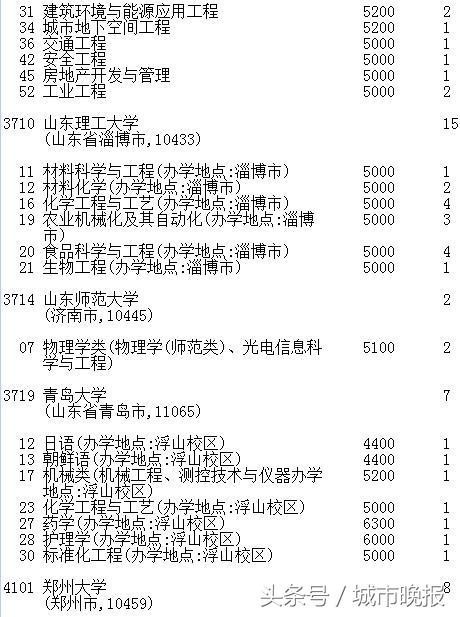 吉林省高考志愿征集时间调整_吉林省高考第一批A段录取结果_延边大学2017录取线