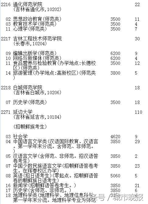吉林省高考第一批A段录取结果_吉林省高考志愿征集时间调整_延边大学2017录取线