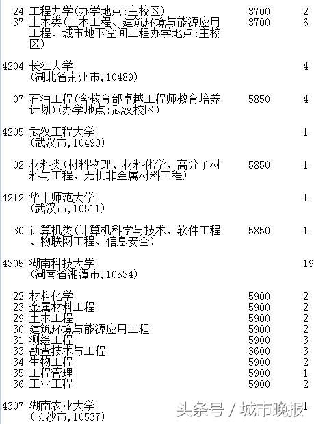 吉林省高考志愿征集时间调整_吉林省高考第一批A段录取结果_延边大学2017录取线