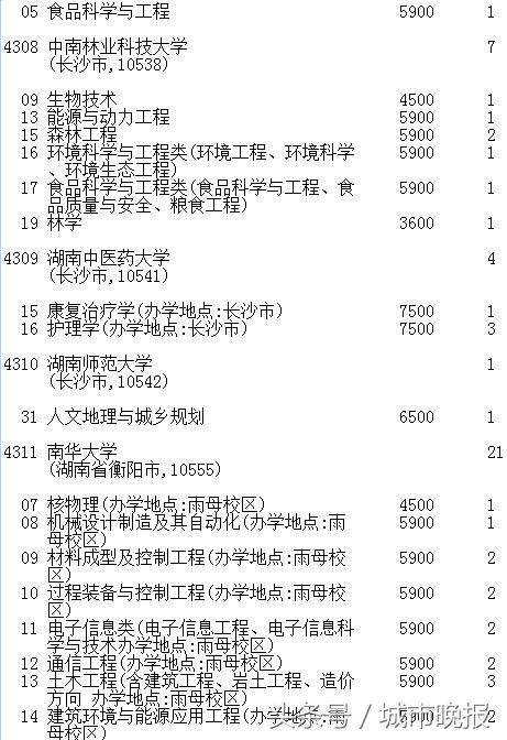 吉林省高考志愿征集时间调整_延边大学2017录取线_吉林省高考第一批A段录取结果