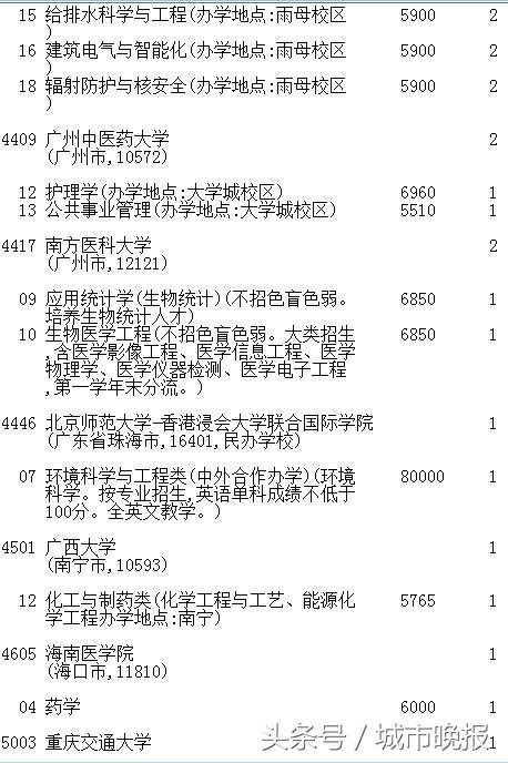 吉林省高考第一批A段录取结果_吉林省高考志愿征集时间调整_延边大学2017录取线