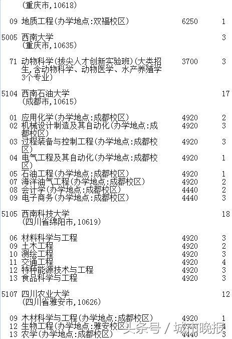 延边大学2017录取线_吉林省高考第一批A段录取结果_吉林省高考志愿征集时间调整