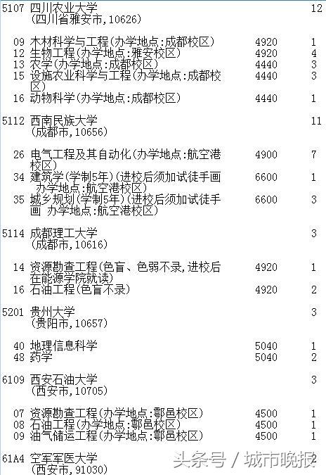 吉林省高考志愿征集时间调整_吉林省高考第一批A段录取结果_延边大学2017录取线
