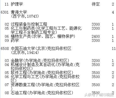 吉林省高考志愿征集时间调整_延边大学2017录取线_吉林省高考第一批A段录取结果