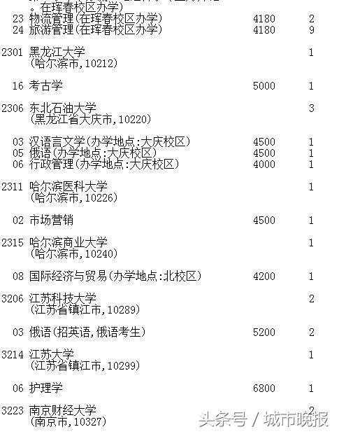 吉林省高考第一批A段录取结果_延边大学2017录取线_吉林省高考志愿征集时间调整