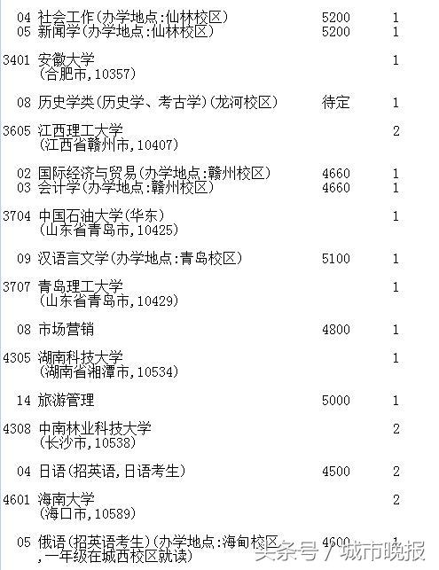 吉林省高考志愿征集时间调整_延边大学2017录取线_吉林省高考第一批A段录取结果