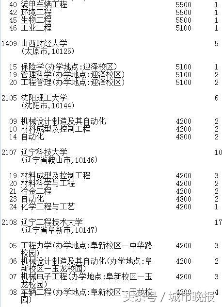 延边大学2017录取线_吉林省高考志愿征集时间调整_吉林省高考第一批A段录取结果