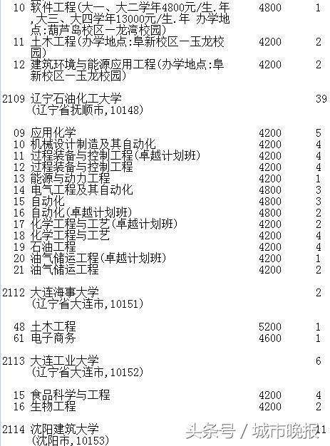 吉林省高考第一批A段录取结果_吉林省高考志愿征集时间调整_延边大学2017录取线
