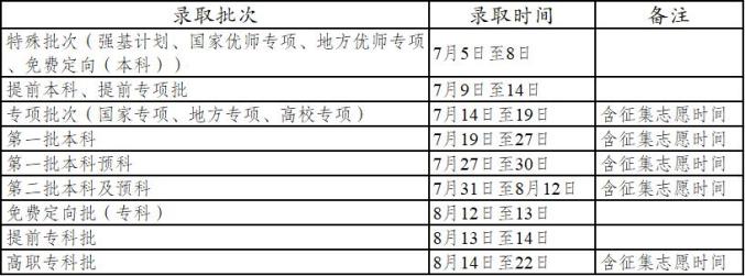 云南省2021高考录取时间_云南省高考录取安排_云南大学体育系录取