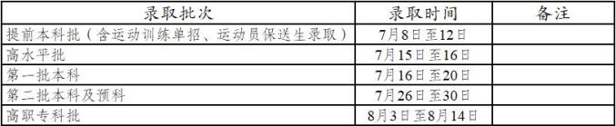 云南大学体育系录取_云南省2021高考录取时间_云南省高考录取安排