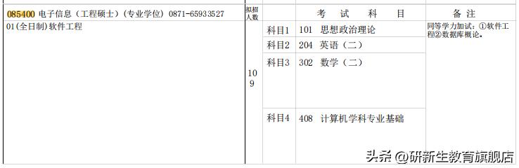 云南大学云南录取_云南大学电子信息专硕考研分析_云南大学电子信息专硕招生情况