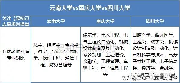 云南大学最好专业_重庆大学与四川大学对比_云南大学志愿填报分析